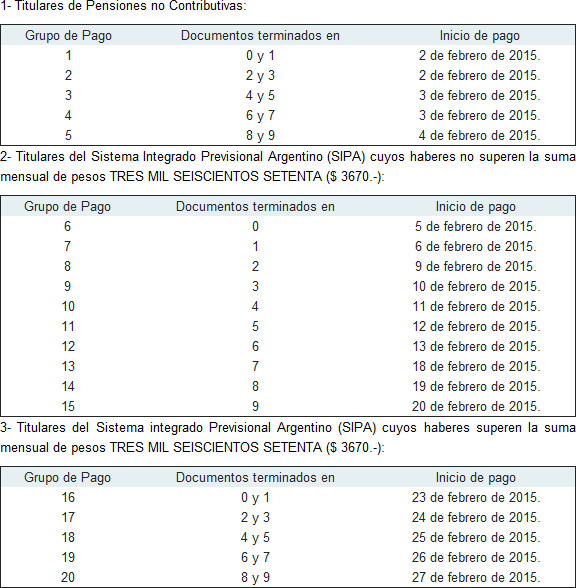 Cronograma de pagos ANSES febrero de 2015